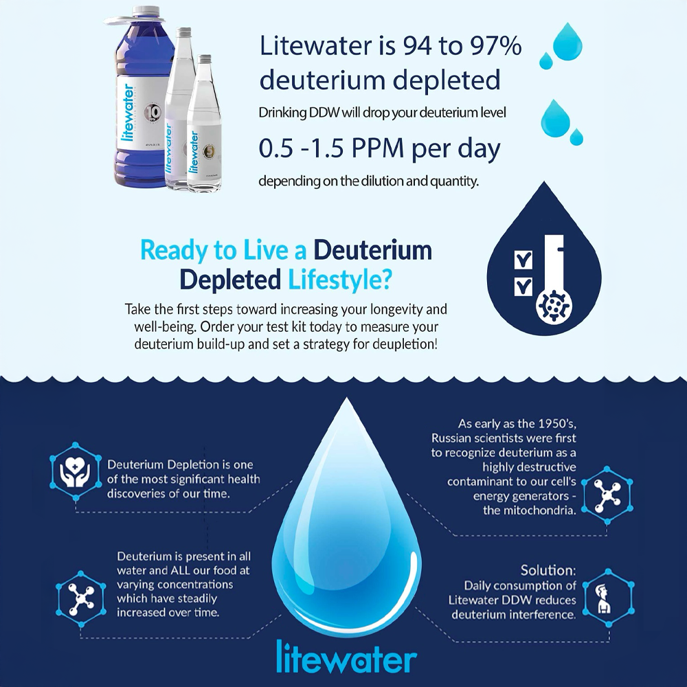 Litewater 10 ppm Deuterium Depleted Water 2 L/67.6 fl. oz